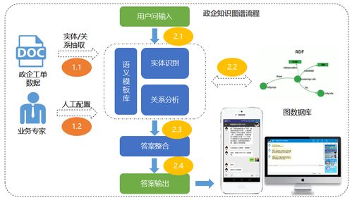 知識圖譜技術(shù)賦能場景化運(yùn)營 提升存量運(yùn)營與客戶服務(wù)質(zhì)量