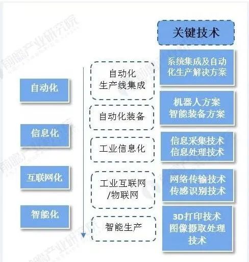 智能制造新變革 洞察產業趨勢、市場變量與網絡技術服務機遇