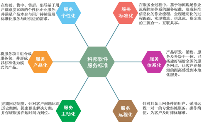 網絡技術服務 數字化轉型的關鍵支柱