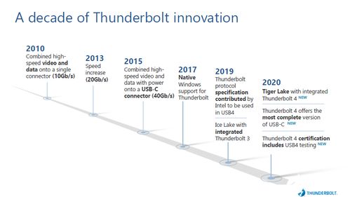 英特爾推出Thunderbolt 4 領先連接標準，助力設備高效互聯